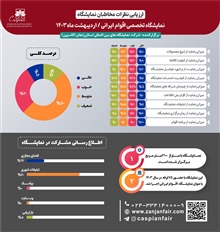 اینفوگرافیک - نگاهی به نمایشگاه اقوام ایرانی 1403