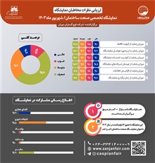 اینفوگرافیک - نگاهی به نظرات بازدیدکنندگان نمایشگاه صنعت ساختمان